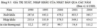 Cách Tính Cơ Cấu Giá Trị Xuất Khẩu Nhập Khẩu