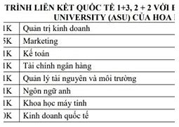 Đh Văn Hoá Tp Hcm Điểm Chuẩn 2023