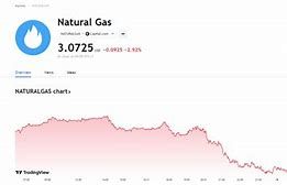 Giá Gas Thế Giới Hôm Nay