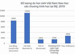 Số Lượng Người Việt Ở Pháp