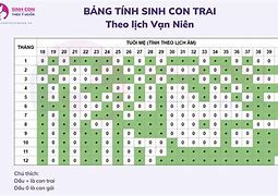 Xem Tuổi Sinh Con Trai Năm 2023